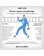 ocena ryzyka zawodowego