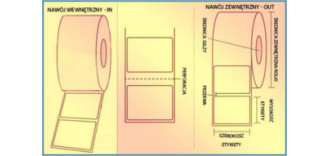 Taśmy termotransfer * Taśmy HOT * Ety...